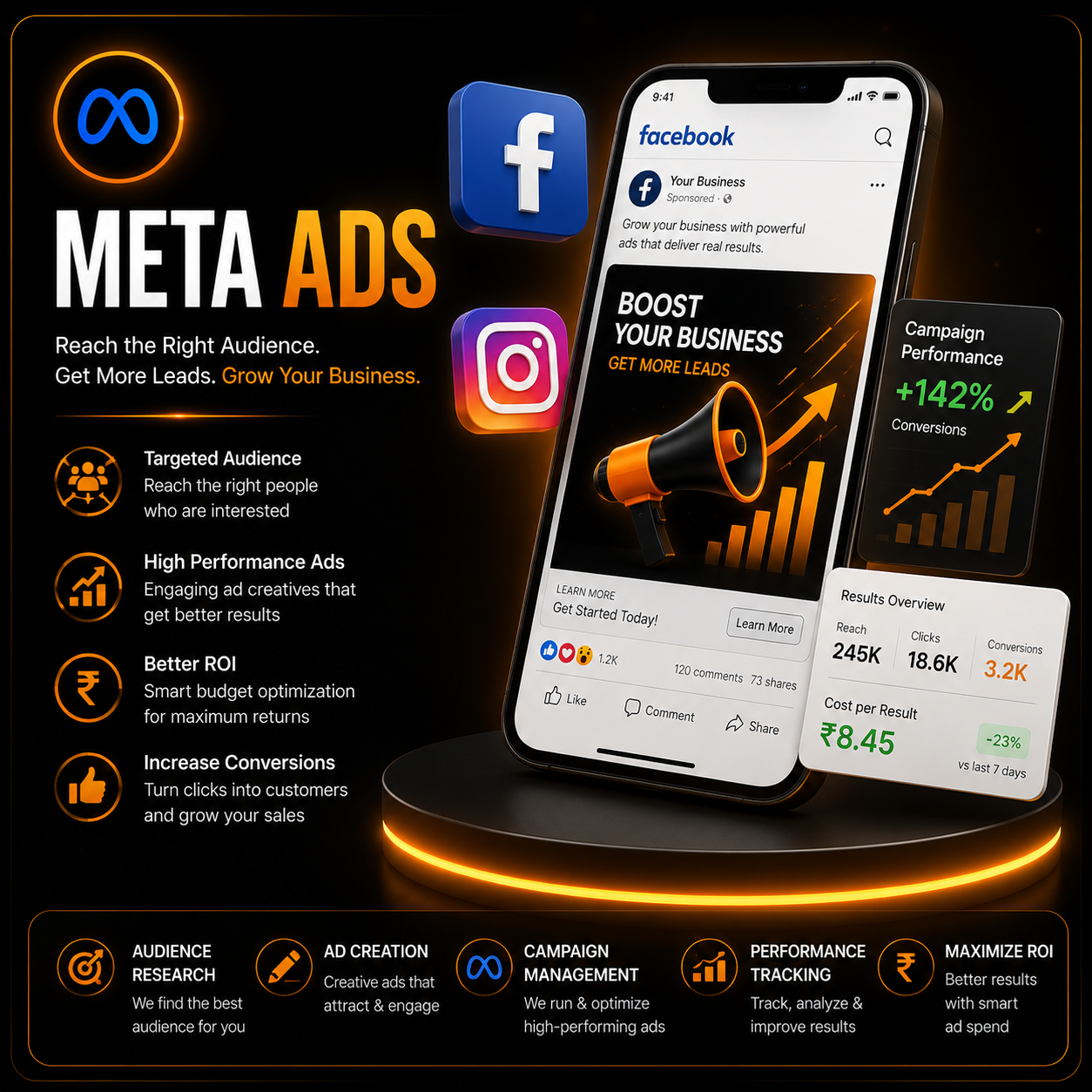 Meta ads service